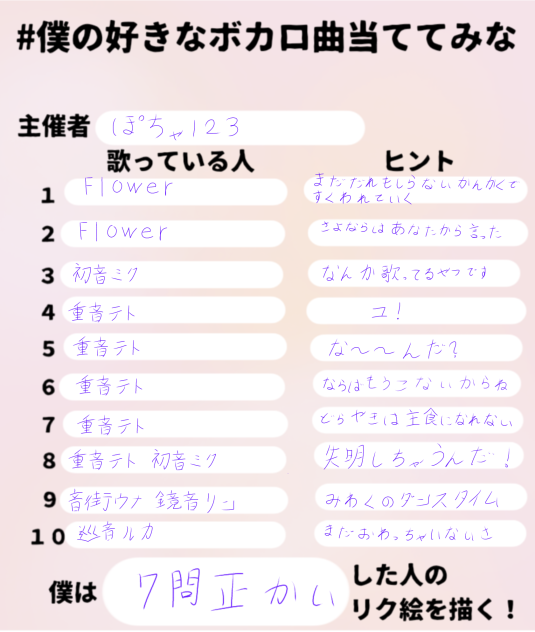 自分の好きなボカロ当ててみて！