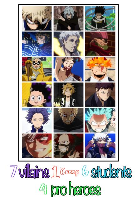 Who is who MHA