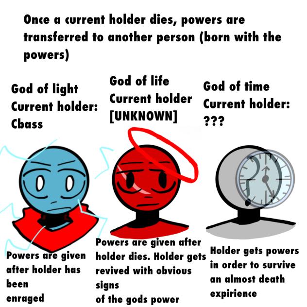 More goofy ass lore form my basement