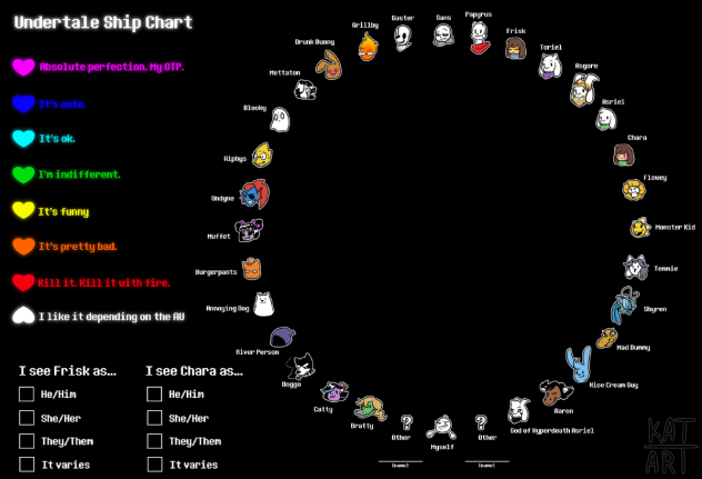Blank version of da ship chart
