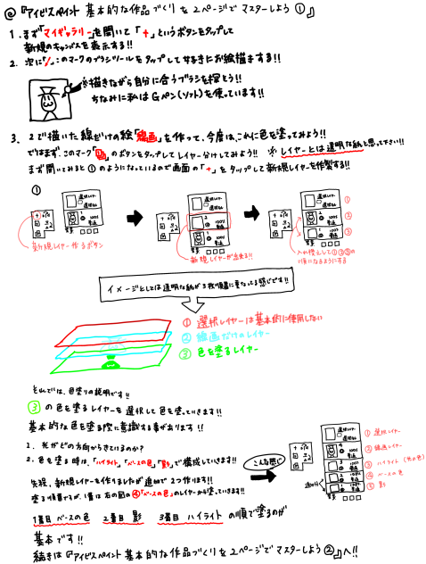 ☆アイビスペイントの基本的な作品づくりを2ページでマスターしよう①☆