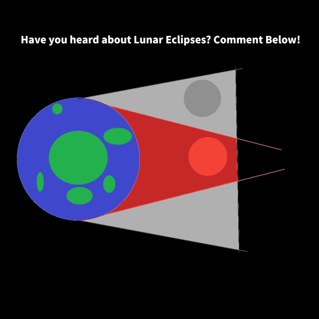 You didnt Know this