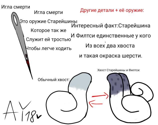 Оружие и доп. детали