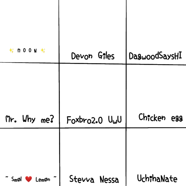 Favourite artist thingy