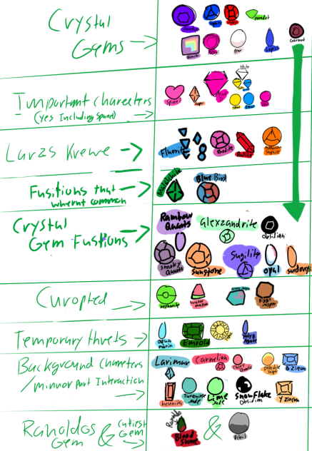 All the gems in Steven universe