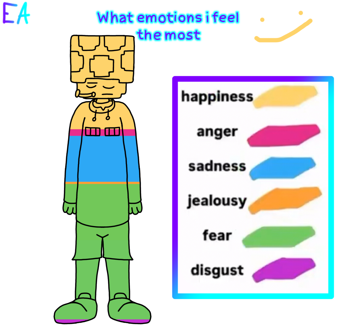 Emotions I Feel The Most Of ibisPaint