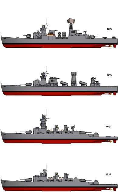 NK Light cruiser Chon Hyun (1939-1982)