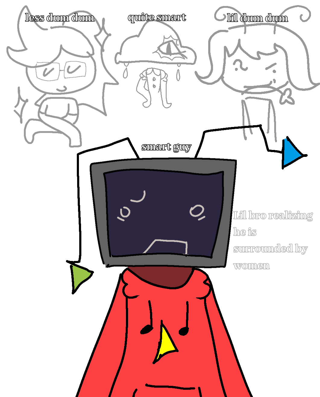 FA for Bloxy - ibisPaint