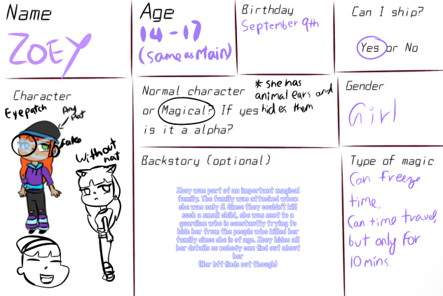 Character sheet for Abilities