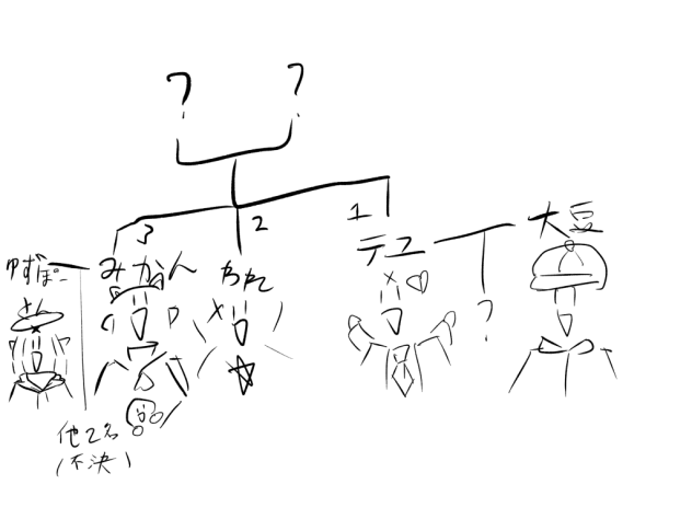 家系図だ！