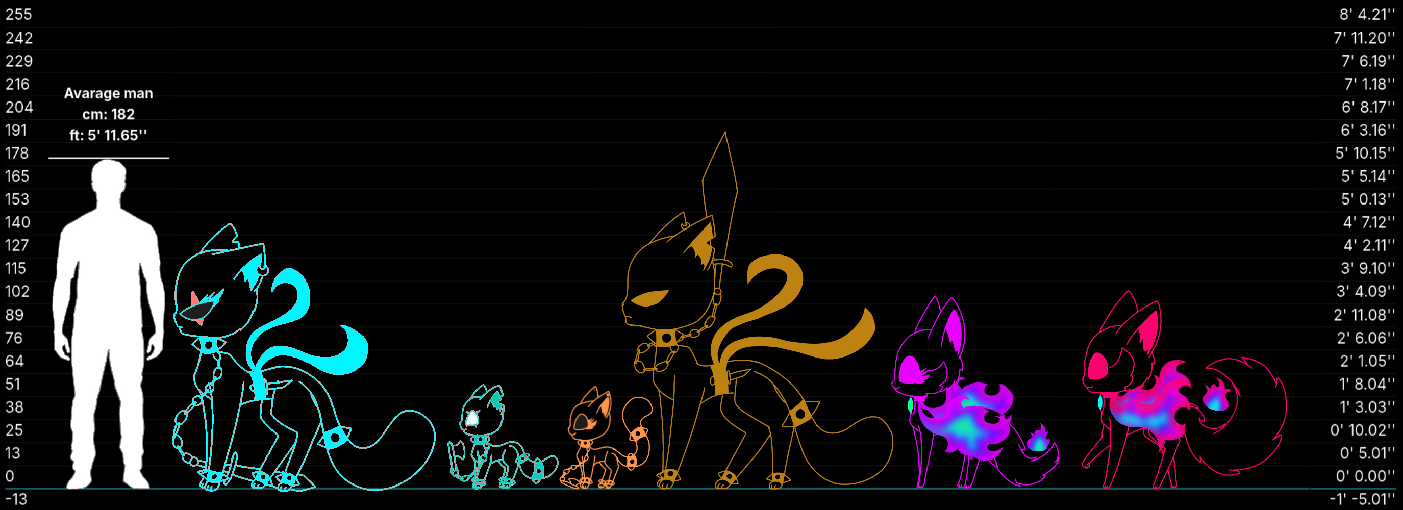 Height comparison 3 - ibisPaint