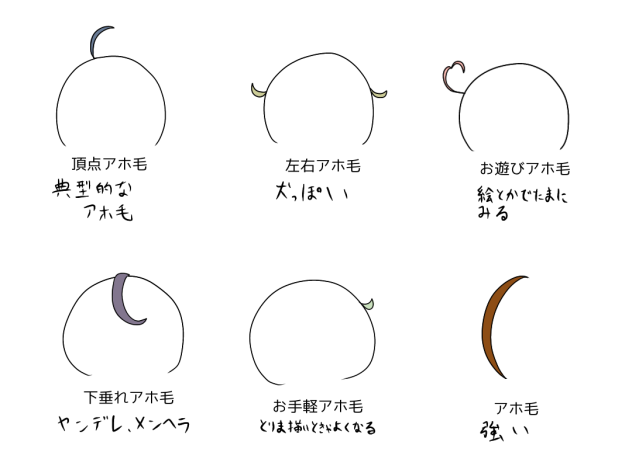 アホ毛図鑑
