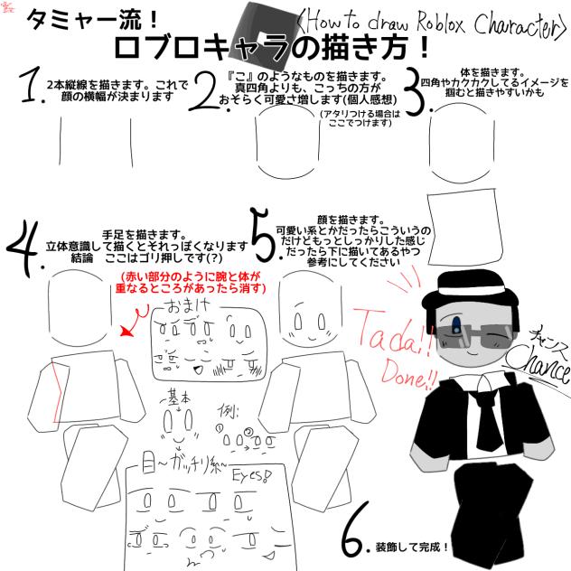 描き方