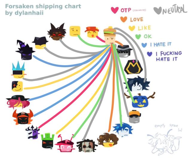 Ship chart bc im bored (sev ver.)