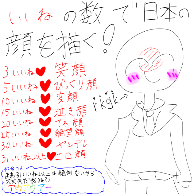 いいねの数〜