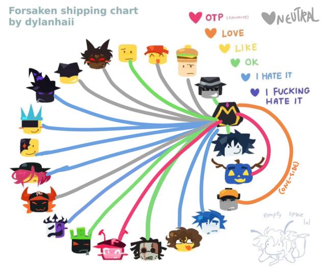 Ship chard (taph ver)