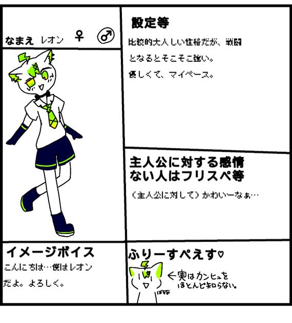 Fuka様のキャラ募