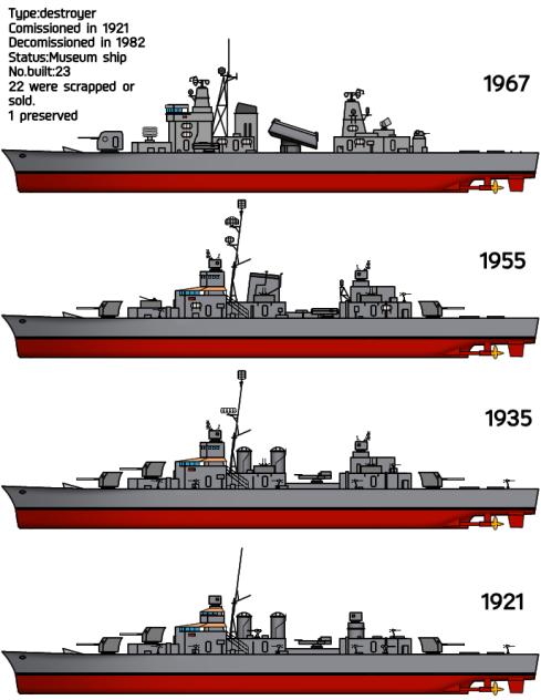 North Korean Destroyer Choe Hyon