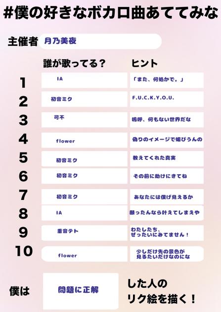 僕の大好きなボカロ曲当ててみな！！！