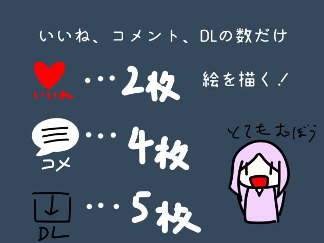 絵を描きまくらせられるやつ