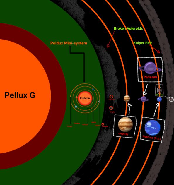 The Pelluxar System diagram