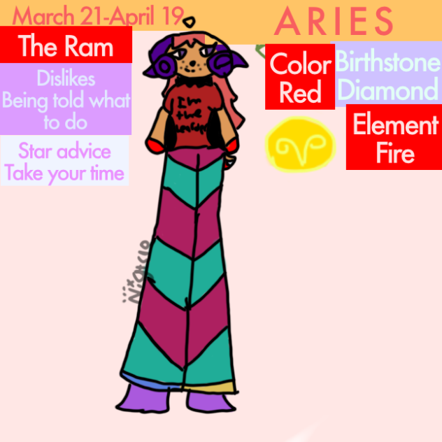 Zodiac signs, Aries