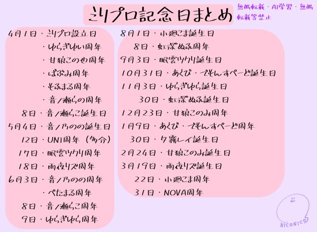 ミリプロ記念日まとめ②