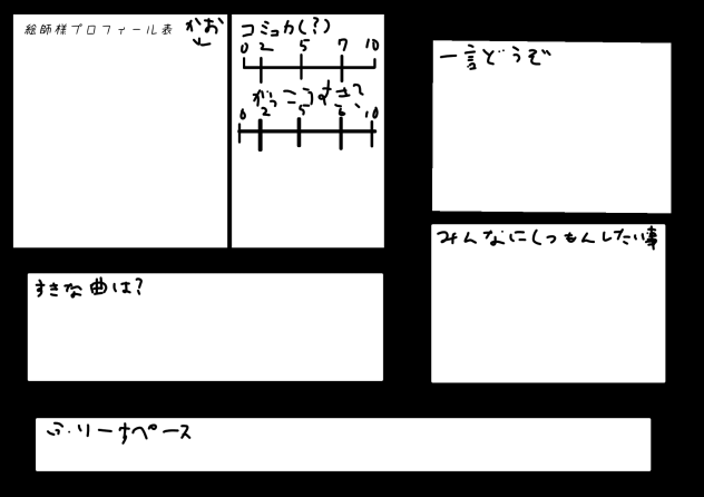 プロフィール表