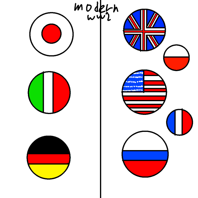 modern ww2 countries