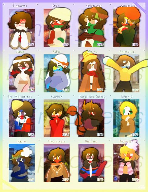 MBTI portrayed by a country. (My AU)