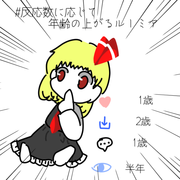 ＃反応数に応じて年齢の上がるルーミア