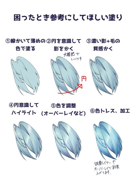塗りです