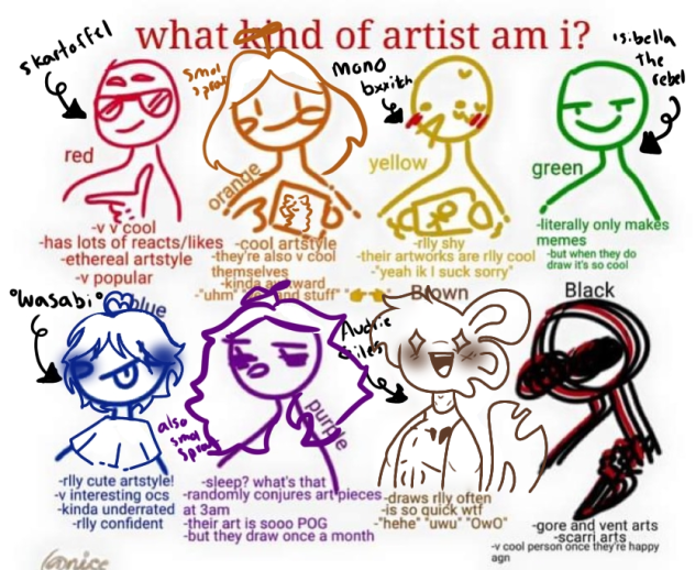 What kind of artist am i collab ibispaint