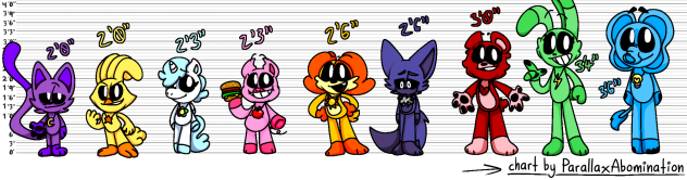 My Smiling Critters Headcanon Heights