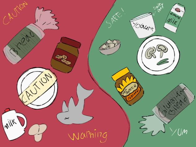 July 12(food allergy)