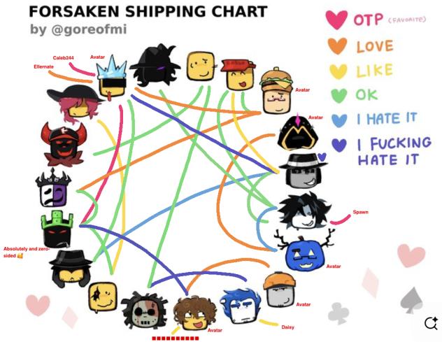 Forsaken shipping chart