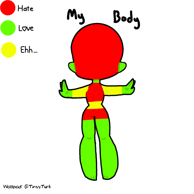 How I see my body