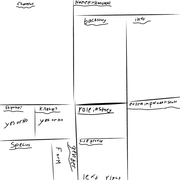 character sheet