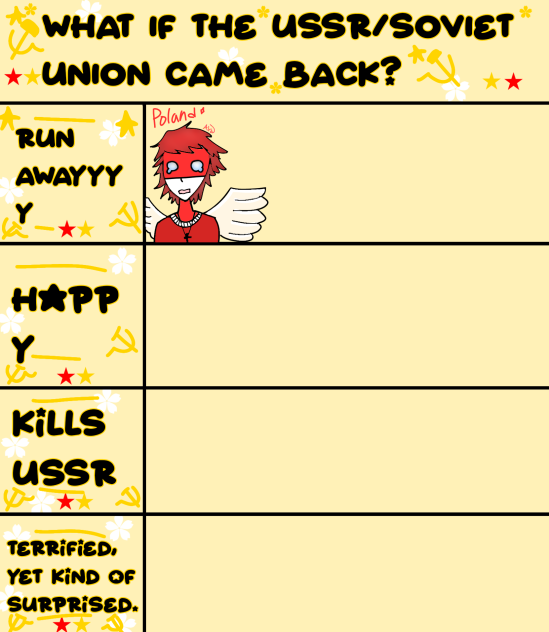 What if USSR came back