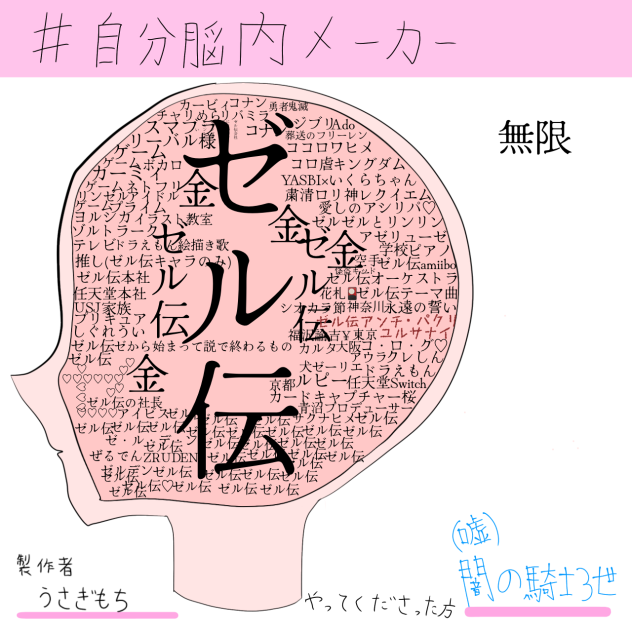 自分脳内メーカー(修正版)