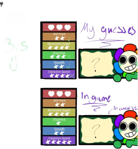 Predictions and what her stats are