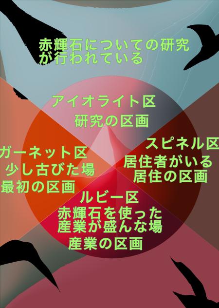 街案内図