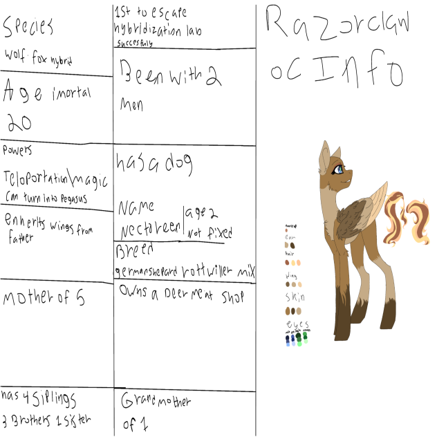 Razorclaw Oc info