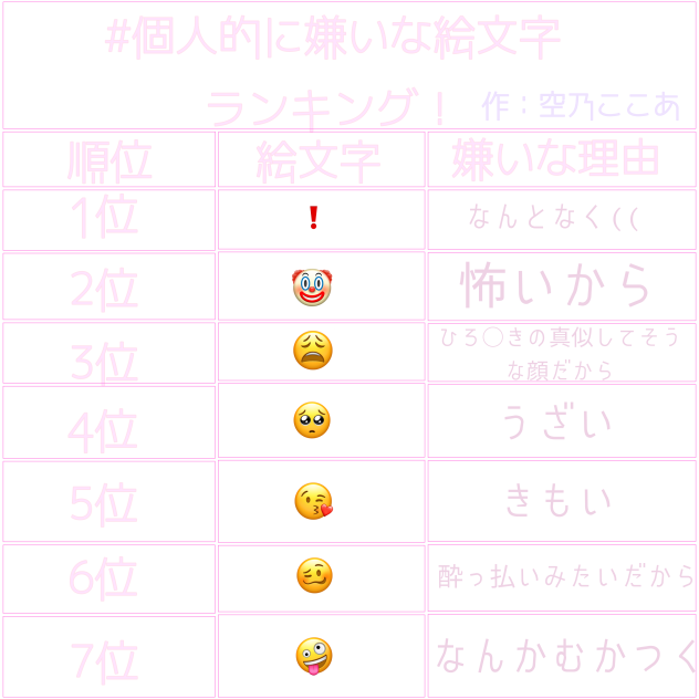 自分でやってみた〜！