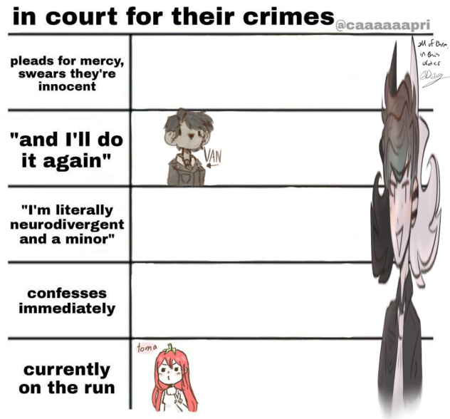 In court for their crimes (collab)