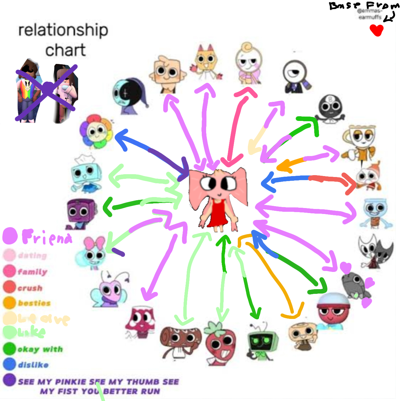 Relationship chart - ibisPaint