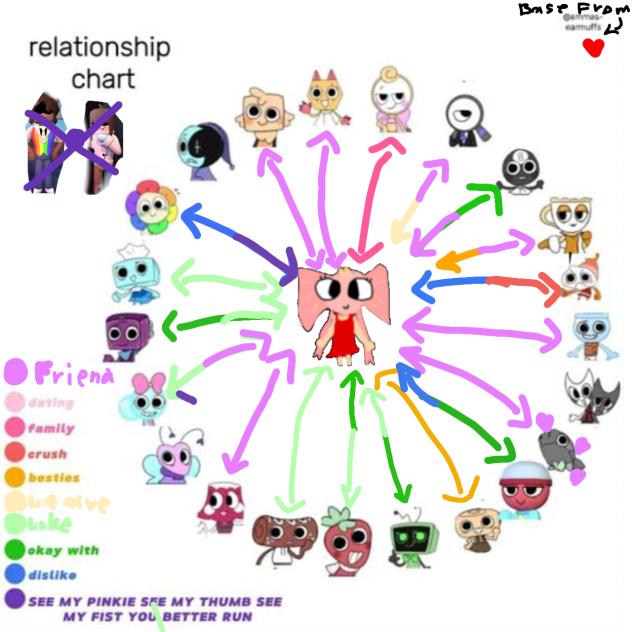 Relationship chart - ibisPaint