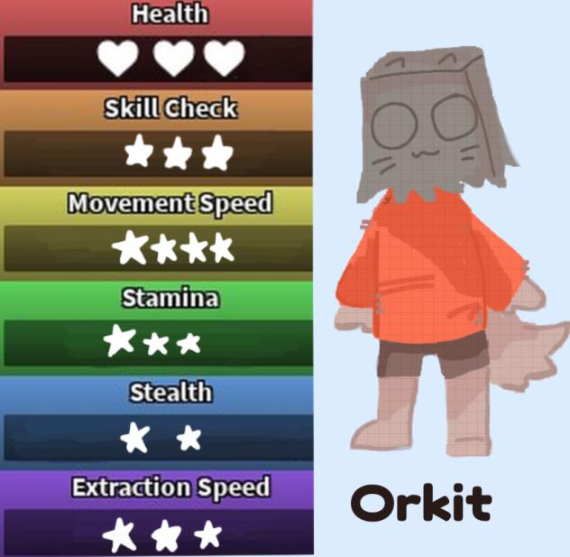 A DW oc