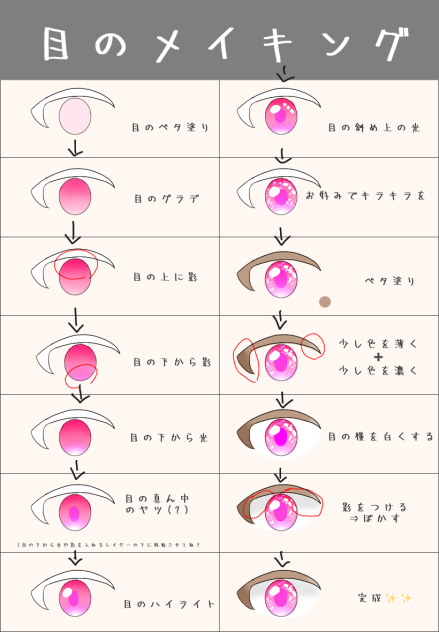 目のメイキング