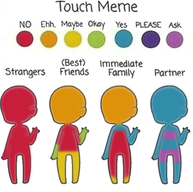 Touch meter basically